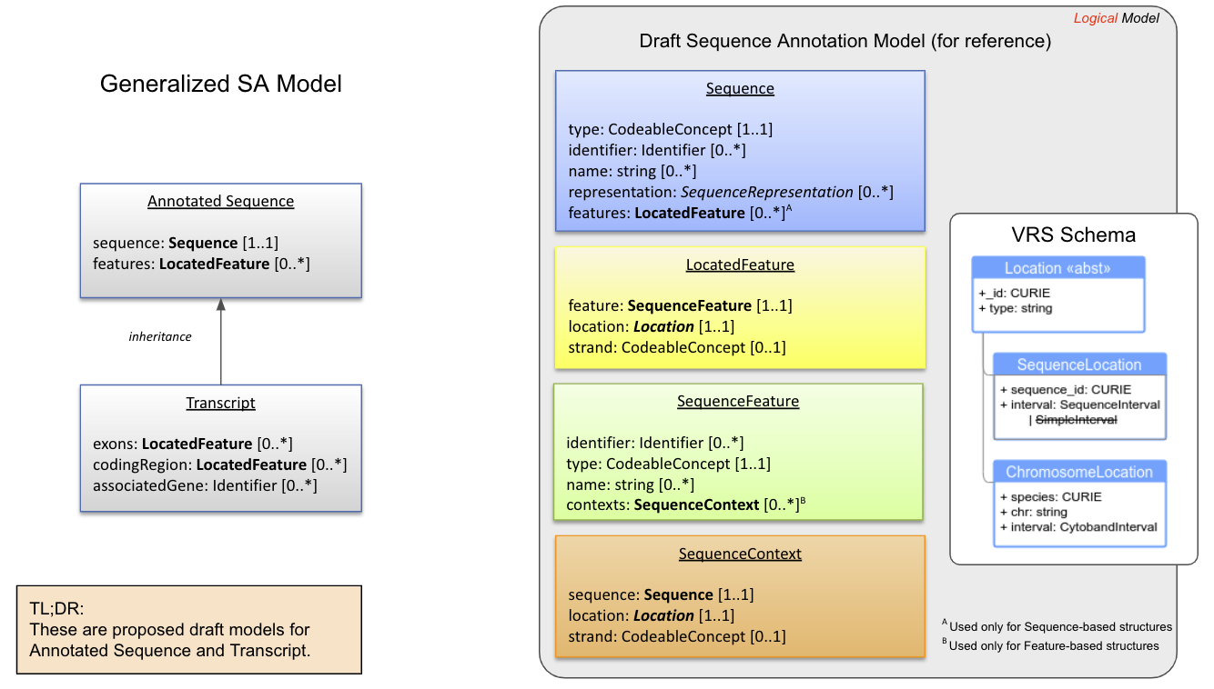 _images/Generalized_SA_Model.png